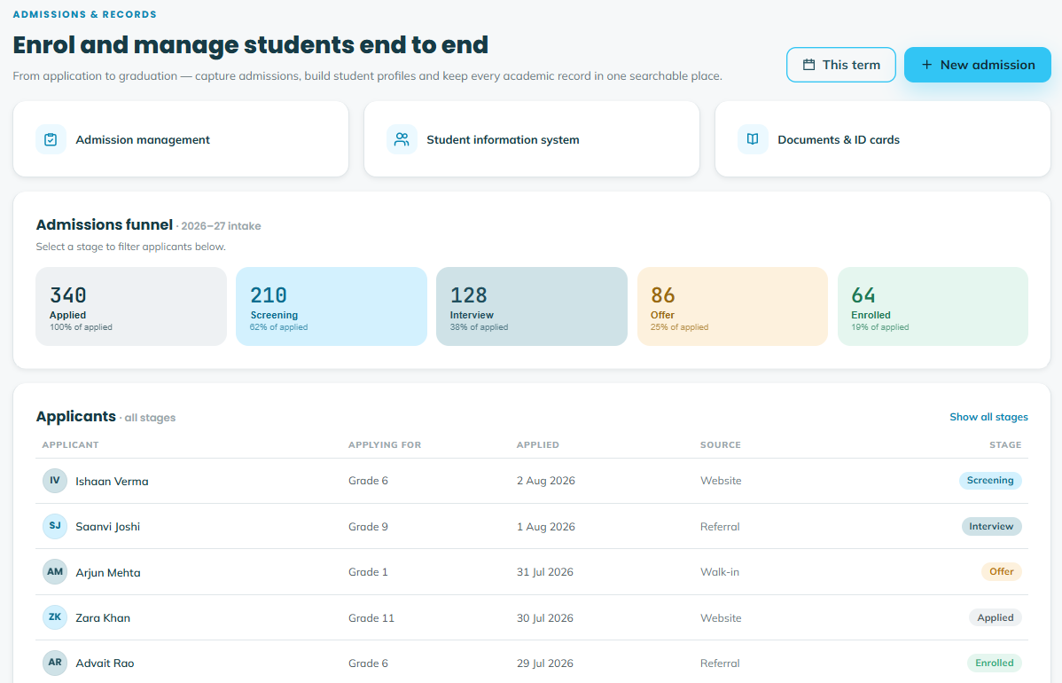 Admissions module showing the applicant funnel from applied to enrolled, with a list of applicants and their stages