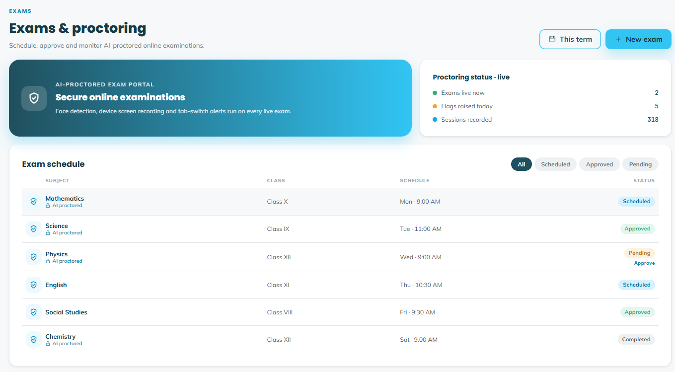 Results dashboard